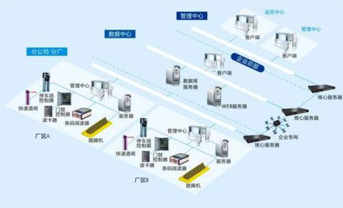 古城区食堂收费管理系统七号